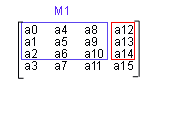 翻译一篇关于OpenGL实现Billboarding技术的文章