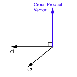 cross product lighthouse3d com