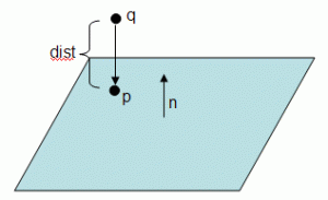 pointplane