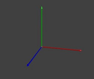 axis2