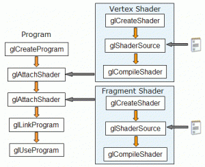 Setup for GLSL – Lighthouse3d.com