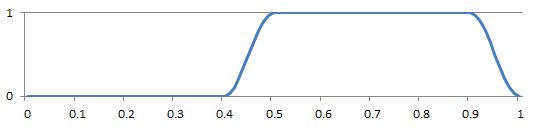 smoothstepCombined